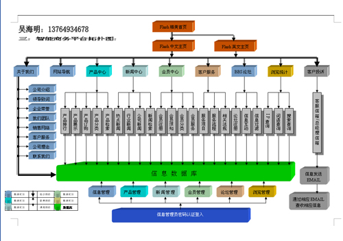 上海兼职网oc