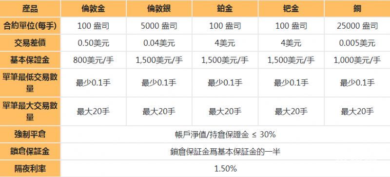 香港金银业贸易场